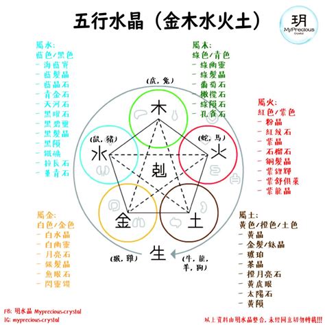 五行土的水晶|五行水晶分類指南：金、土、火、木、水屬性水晶大盤點